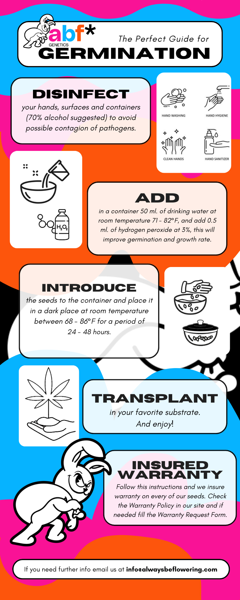 Infographic-germination-perfect-guide